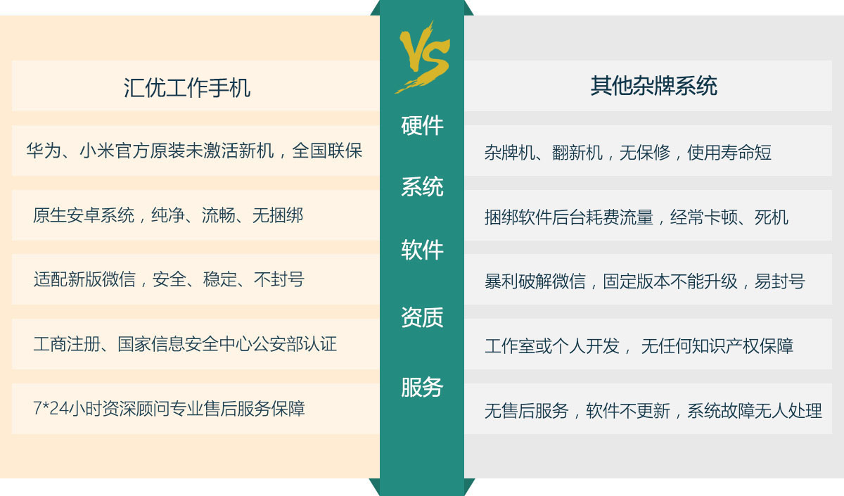 电话机器人智能外呼,省时省力
